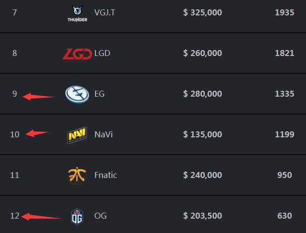 NAVI 击败 Imperial 在 Thunderpick 世界锦标赛 2025