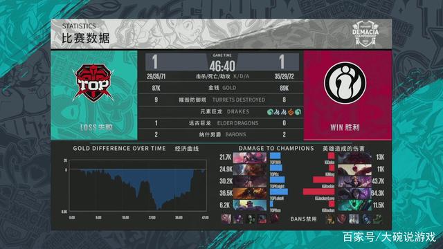 ropz 在科隆季后赛中售价 $198K FANTASY